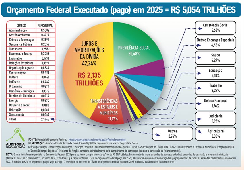 A300 - divida pública