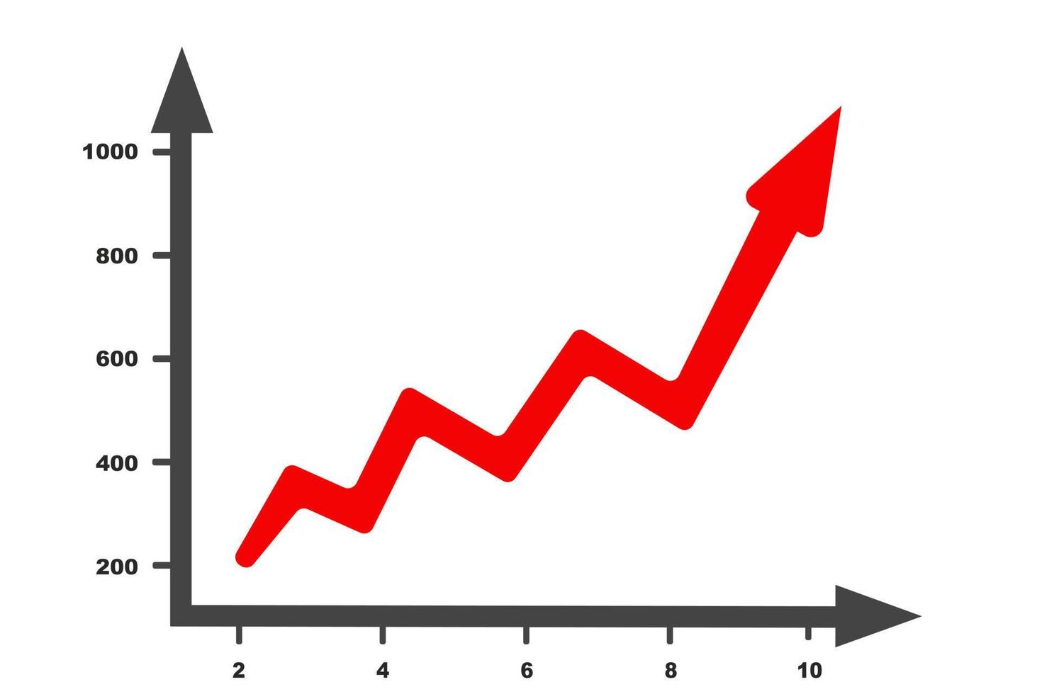 grafico